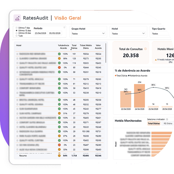 VOLL RatesAudit - VSH - RatesAudit Agente de IA que monitora a disponibilidade das tarifas do seu diretório de hotéis e interage com os fornecedores para garantir seu carregamento. VOLL RatesAudit - VSH - RatesAudit Agente de IA que monitora a disponibilidade das tarifas do seu diretório de hotéis e interage com os fornecedores para garantir seu carregamento.