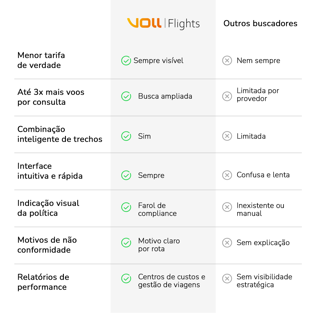 VOLL Flights - Tabela LP 2 VOLL Flights - Tabela LP 2