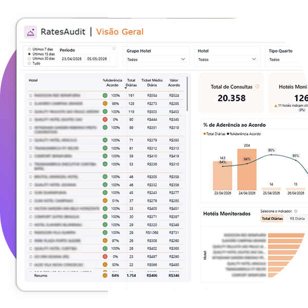 LP SMARTHUB_RATESAUDIT