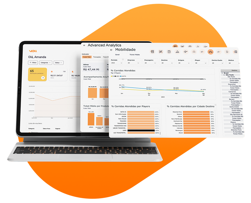 dashboard que integra dados de gestão de viagens